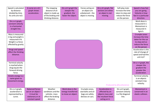additional physics revision mindmap for speed and motion (reversed)