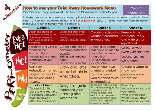 Antarctica homework picture
