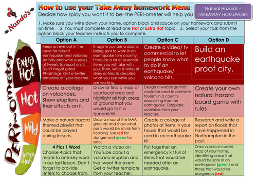 Takeaway Homework Natural Hazards