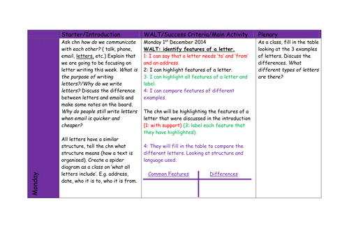 Letter Writing Lower KS2 (1 week plan)