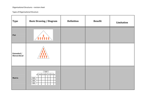 Organisational Structures - Revision Task
