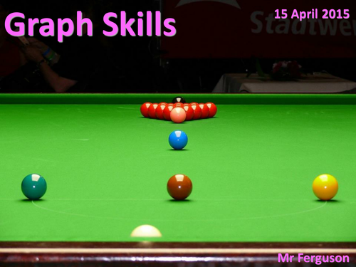   Snooker / Horror Graphs