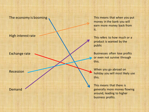 Stakeholders lesson GCSE Business Edexcel unit 1.5