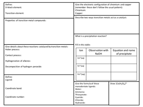 Transition Element Revision Sheets