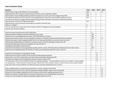Aqa geography a level image