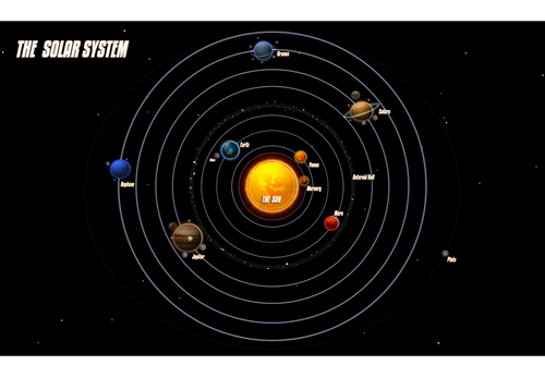 Solar system poster framework