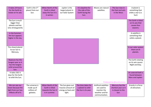 Earth and space revision mind map (reversed mind mapping)