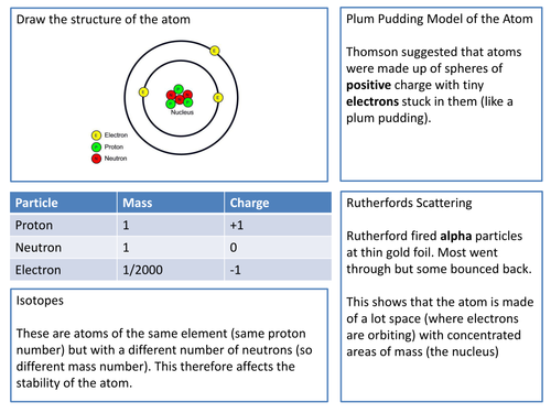 Nuclear Physics booklet - for revision or lesson support