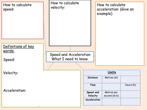 Speed and motion revision mind-map for revision or structured lesson