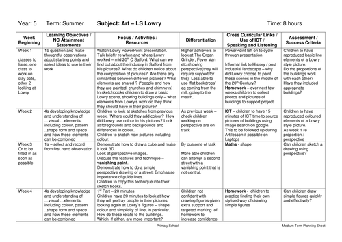 Art - Medium Term Plan - LS Lowry