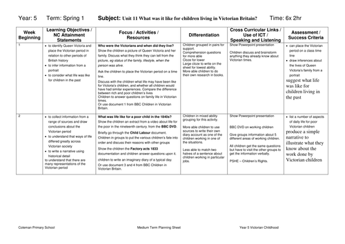 Medium Term Plan/ Power points - History - Victorian Britain 