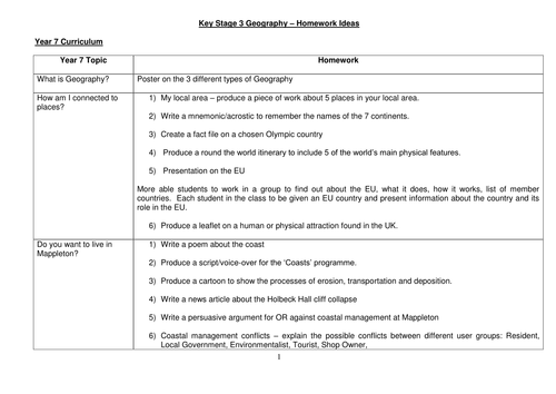 Key Stage 3 Geography Homework Ideas