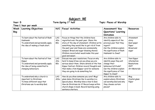 RE Medium Term plans - Year 5 -  places of worship