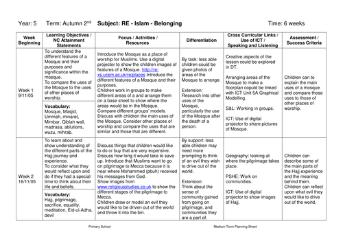 RE - Islam medium term plan