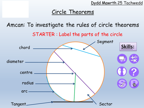 Circle Theorem Introduction Investigation
