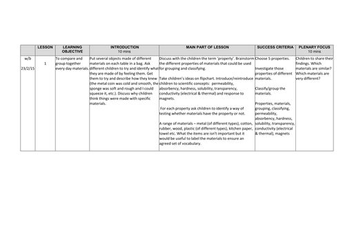 EASY TO USE KS2 Materials termly plan