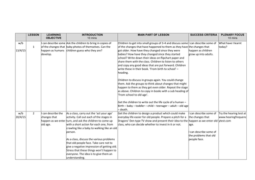 EASY TO USE Growing up KS2 Termly Plan