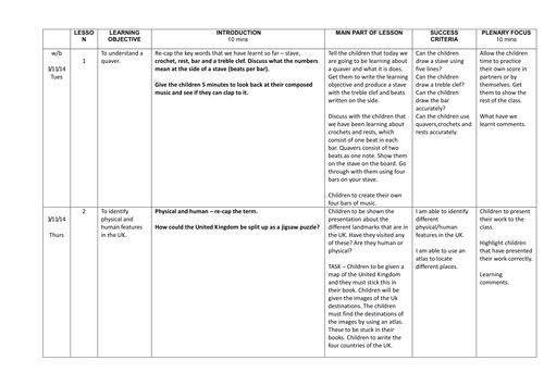 Easy to use - Music musical notation - Termly planning