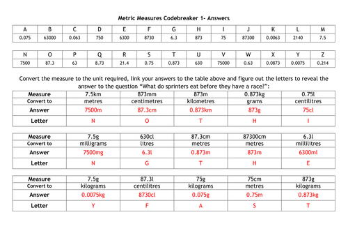 Codebreaker - Metric Measures