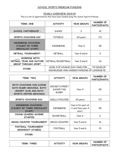 *IMPORTANT* School Sports Funding Evidence Sheet