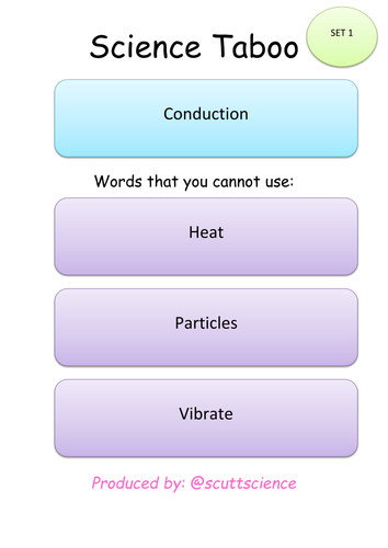 Heat transfer taboo game