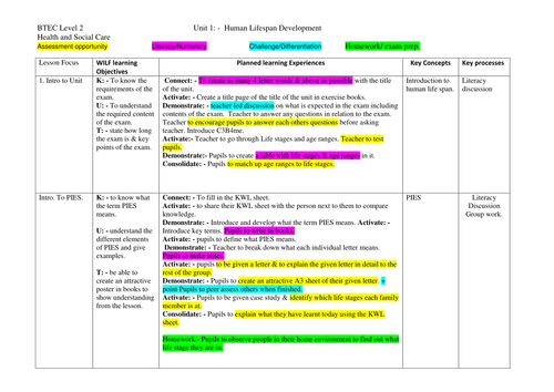 BTEC level2 New - unit 1 SOW
