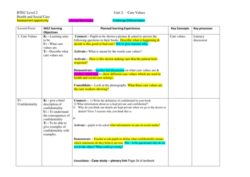 BTEC Level 2 New - Unit 2 SOW