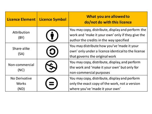 R001 - LO4 Revision - June 2015 (13th May) 