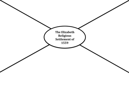 Elizabeth I - Religious Settlement