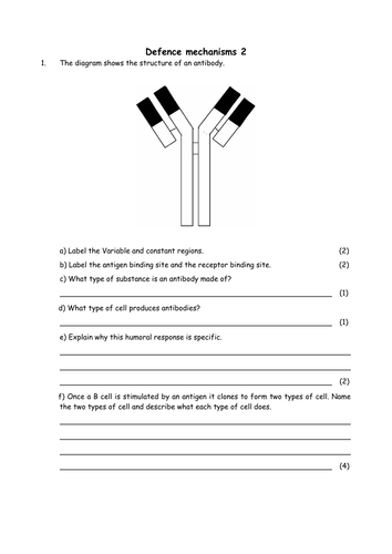 Biology: Defence mechanisms 