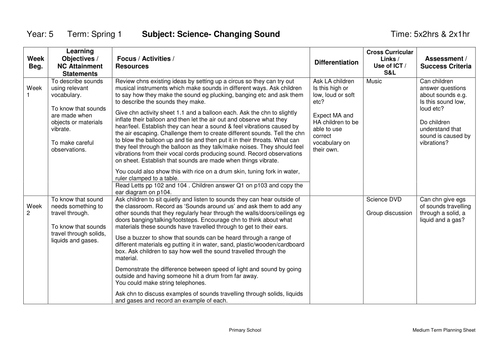 Science- Medium Term plan/ lesson - Changing Sound 