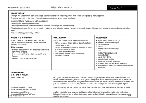 Science - Solids, Liquids and Gases - Medium Term Plan - Year 5