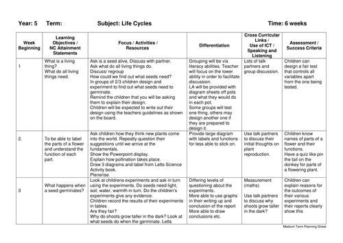 Science - Life Cycles - Year 5