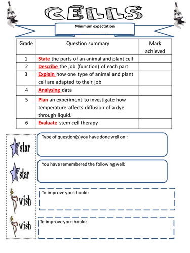 Cells new NC graded piece of work 