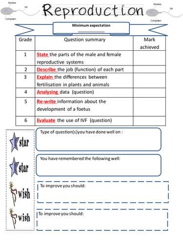 New NC graded work - fertlisation 