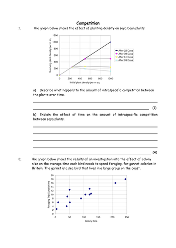 Biology: Competition