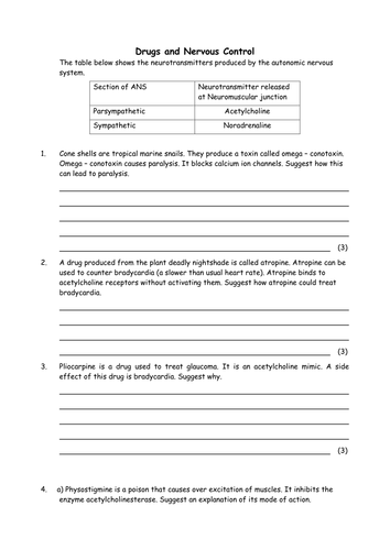 Biology: Drugs and synapses