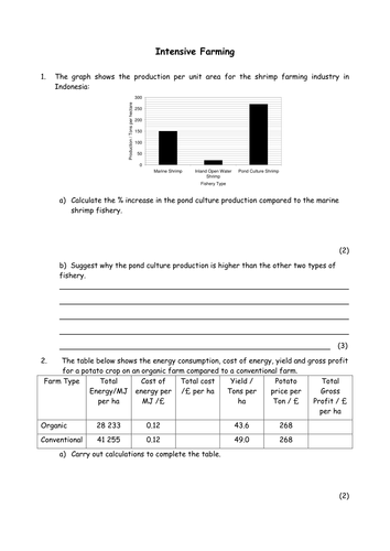 Biology: Intensive farming