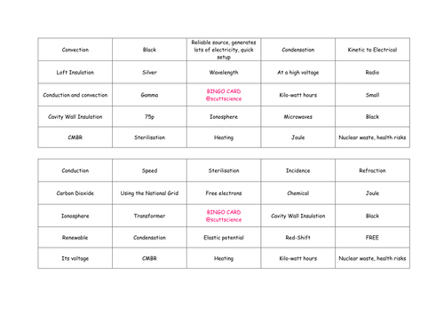 Core Physics (P1) Bingo and Bingo Cards