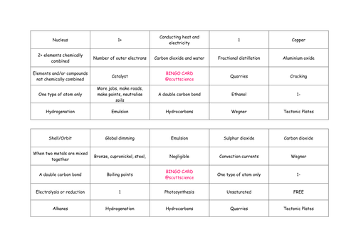 Core Chemistry (C1) revision bingo and cards