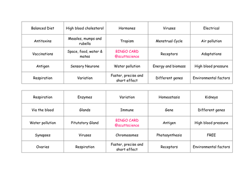 Biology core revision bingo and bingo cards (B1)
