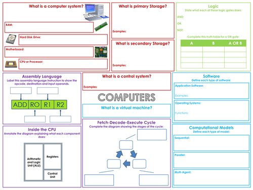 Edexcel GCSE Computer Science Revision Poster Templates