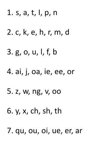 List of Sounds in Which Order they Should be Learnt