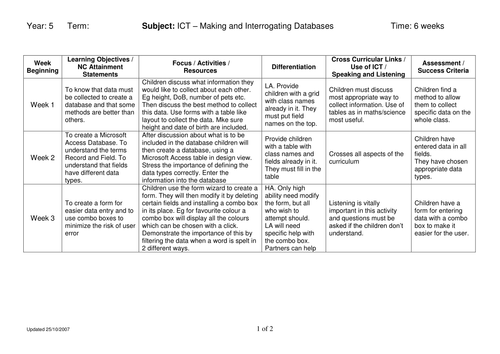 ICT Medium term plan - Databases