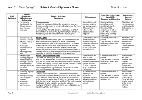 ICT - Medium Term Plan - Control Systems – Flowol 