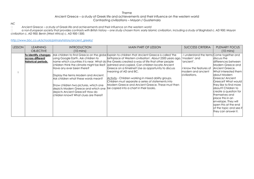 EASY TO USE - Ancient Greece and the contrasting civilisations