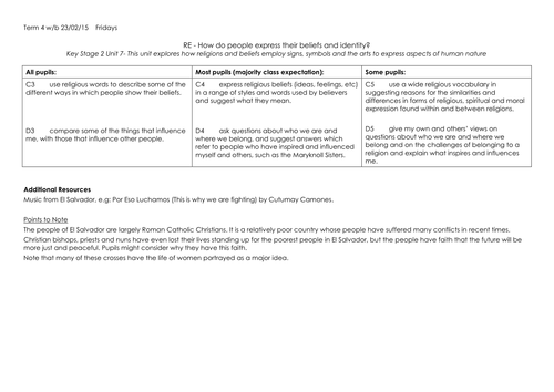 EASY TO USE Beliefs and barriers 