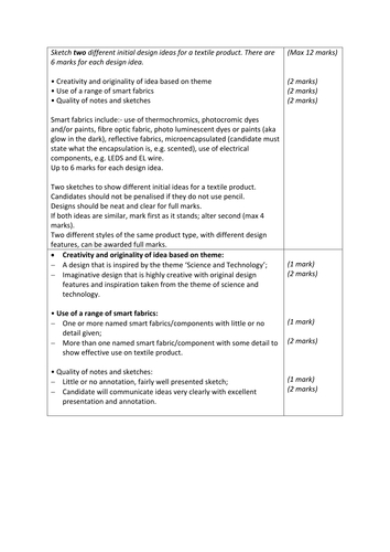 AQA GCSE Textiles Design Question 2015