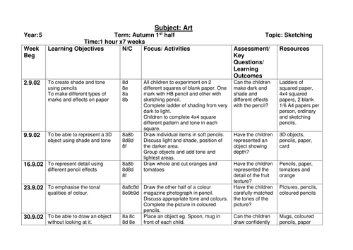 Art - Medium Term Plan - Sketching | Teaching Resources