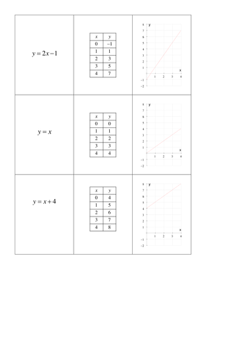 Straight line graphs matching cards